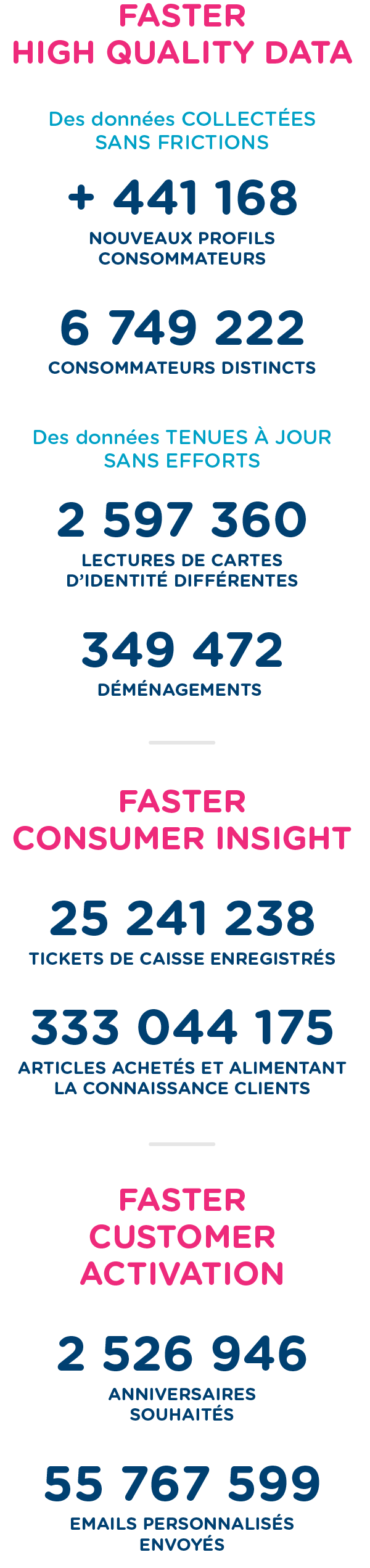 L'année CustoCentrix 2021 en quelques chiffres