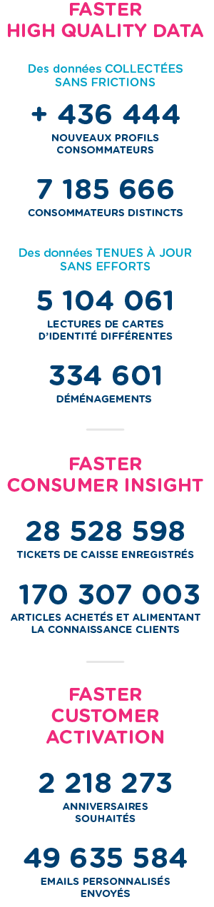 L'année CustoCentrix 2022 en quelques chiffres