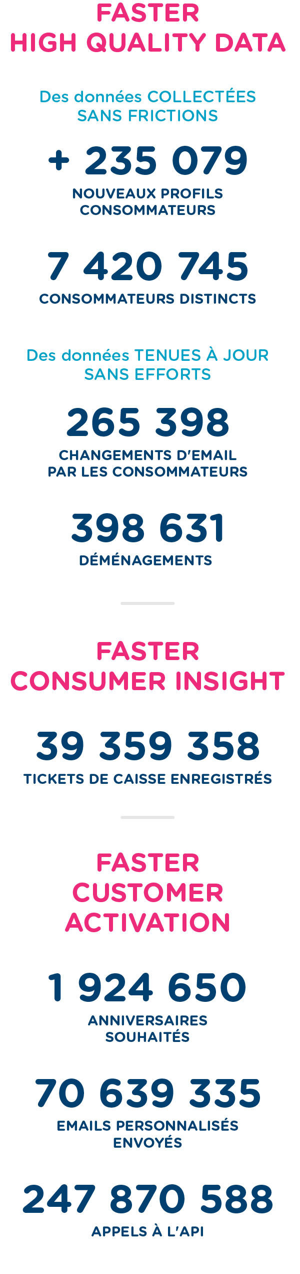 L'année CustoCentrix 2023 en quelques chiffres