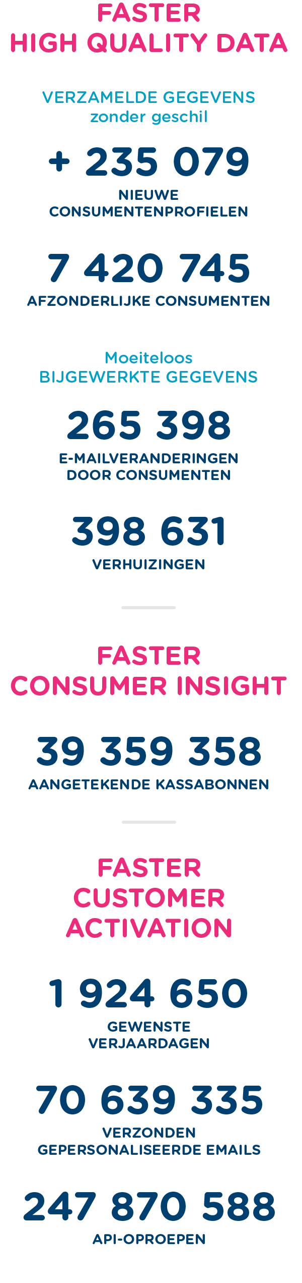 Het CustoCentrix 2022 jaar in een paar cijfers